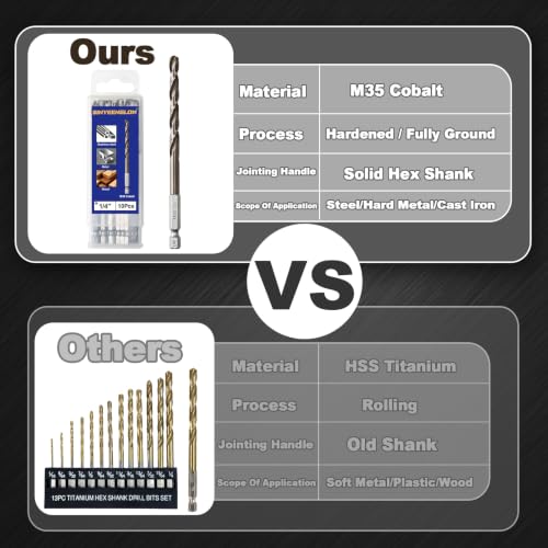 1/4 inch Cobalt Drill Bit for Metal and Hard Steel(10pcs),Hex Shank Quick Change M35 HSS Twist Impact Drill Bit Set,with Storage Case - size: 1/4(10pcs)