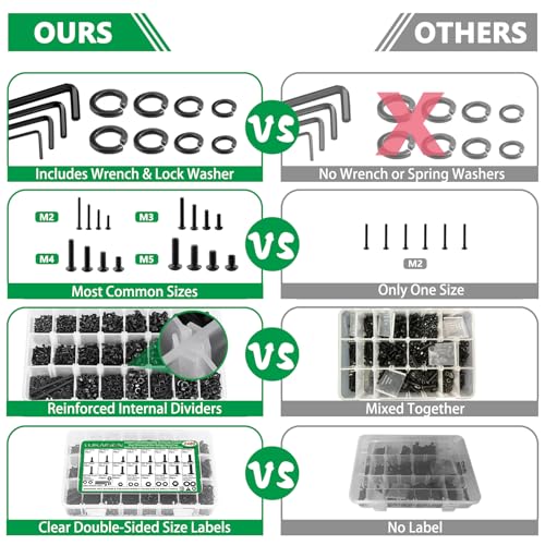 2404PCS Screw Assortment Kit, M2-M5 10.9 Alloy Steel Hex Button Cap Bolts - size: M2 M3 M4 M5 2480pcs 2