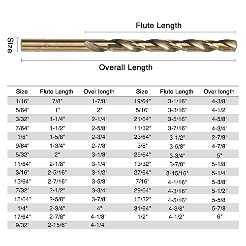 GMTOOLS 29PCS Drill Bit Set, M2 HSS, 135°Tip, Twist Jobber Length Drill Bit Kit for Hardened Metal, Cast Iron, Stainless Steel with Indexed Round Case,1/16"-1/2" - style: 29 pcs M2