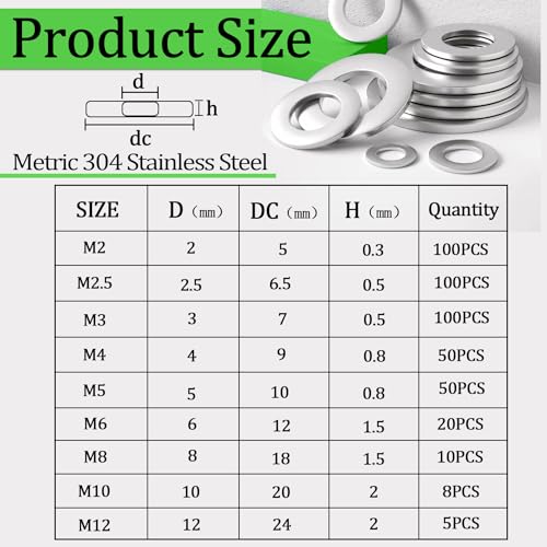 508PCS Fender Washers for Screws and Bolts,Fender Washer Assortment Kit 304 Stainless Steel 24 Different Sizes-M2 M2.5 M3 M4 M5 M6 M8 M10 M12 for Home and Industrial Usage - size: 508pcs
