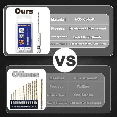 1/16 Drill Bit for Metal(10pcs), M35 Cobalt Hex Shank Quick Change Small Drill Bit Set, with Storage Case - size: 1/16(10pcs)