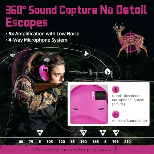 PROHEAR 022 Electronic Ear Protection for Shooting & Hunting - 29dB SNR Noise Reduction, 4 Omnidirectional Microphones - color: Electronic Ear Protection-pink