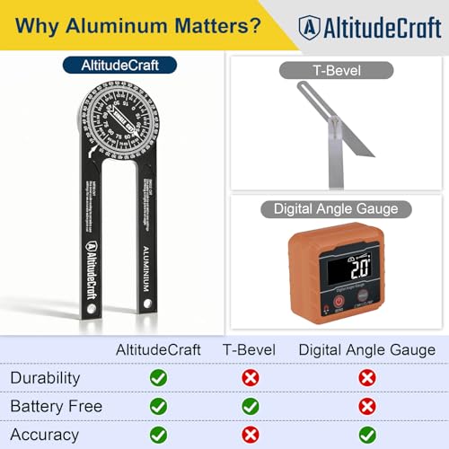 Precision Miter Saw Protractor, Crown Molding Angle Finder - style: Miter Saw Protractor