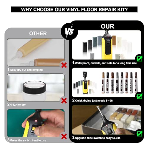 A-HEYIDA Laminate Floor Repair Kit Hard Wax for Wood Vinyl Floors(Gray) - color: Gray