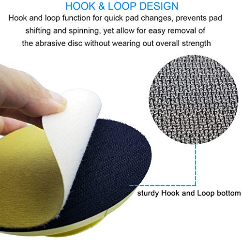 2 Pack 5 Inch Hand Sanding Blocks Round and Mouse-Shaped for 5 Inch Hook and Loop Discs Ideal For Wood Furniture Restoration Home Arts and Crafts