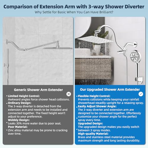 Hibbent All Metal cUPC Certified High Pressure Rainfall 10'' Shower Head - color: Chrome, style: Square 10''