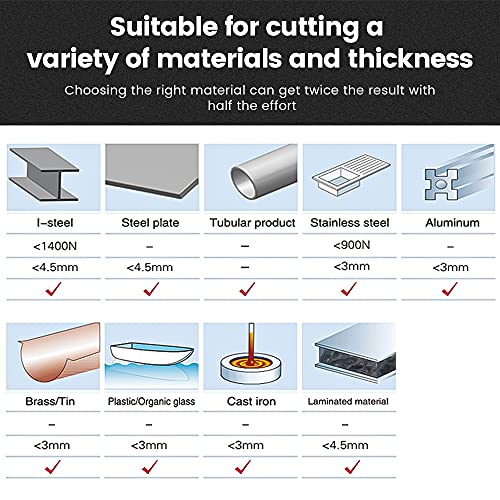 ANBULL 9PCS Carbide Hole Saw Kit for Hard Metal and Steel,7/8"-2-1/2" Hole