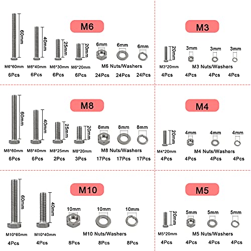 Metric Bolt Assortment, 244PCS M3 M4 M5 M6 M8 M10 Hex Bolts and Nuts Kit, 10-50mm Stainless Steel Bolts and Nuts Kit, Flat Hex Head Screws Bolts Nuts, Lock and Flat Gasket Washers Assortment Kit - size: A. M3 M4 M5 M6 M8 M10