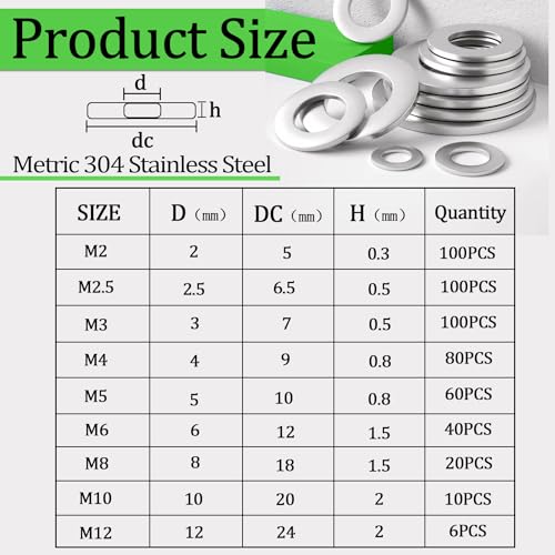 620pcs Fender Washers for Screws and Bolts,Fender Washer Assortment Kit 304 Stainless Steel 24 Different Sizes-M2 M2.5 M3 M4 M5 M6 M8 M10 M12 for Home and Industrial Usage - size: 620pcs