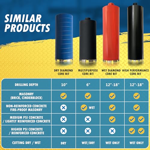 7/8" Wet Diamond Core Bit for Concrete & Masonry, 5/8"-11 Arbor - size: 0-7/8 Inch