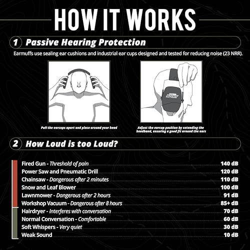 ISOtunes DEFY Slim Passive Earmuffs: Noise Isolating Over-Ear Hearing Protection with Foam Cushions, and Adjustable Headband - color: Matte Black
