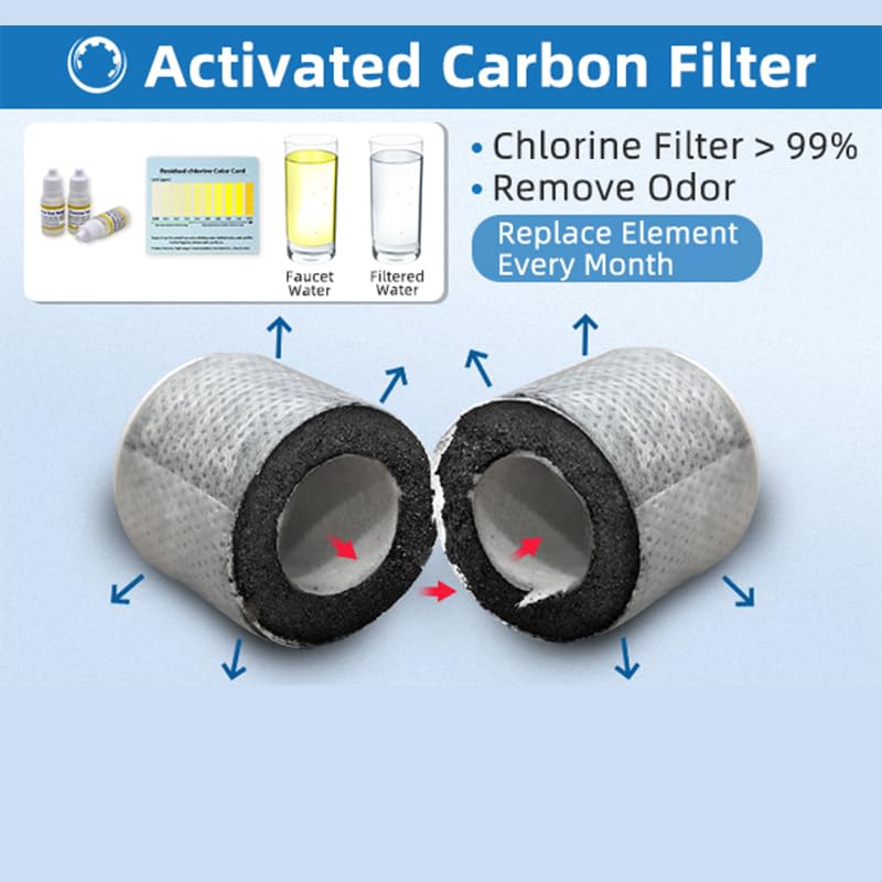 4pcs Carbon Fiber Filter Replacement for CECEFIN Filtered Faucet Extender - color: C1- Grey- Carbon Fiber Filter