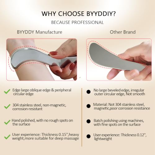 BYYDDIY-Non-Magnetic 304 Stainless Steel Gua Sha Muscle Scraper Tool for Scar Tissue,Muscle Scraping Tool for Massage Scraper,IASTM Tools for Physical Therapy, Soft Tissue Massage - style: Style: S