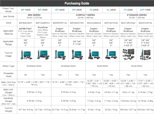 ZUPPER Compact Press Tool Kit for 1/2", 3/4", 1" Copper Pipes - style: PZ-2430 (kit with 3 VUS Copper Press Jaws 1/2", 3/4", 1")