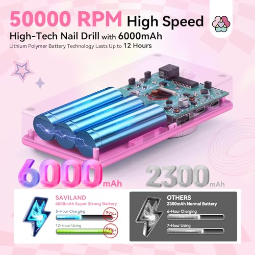 SAVILAND Professional Drill Nails Machine 50000RPM for Salon Manicure Use - color: 1-pink 2025