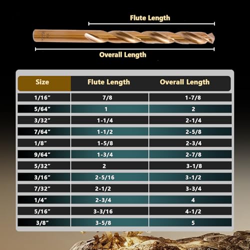 Cobalt Drill Bit Set - 15Pcs M35 HSS Twist Drill Bits, Straight Shank - style: 15 pcs Cobalt