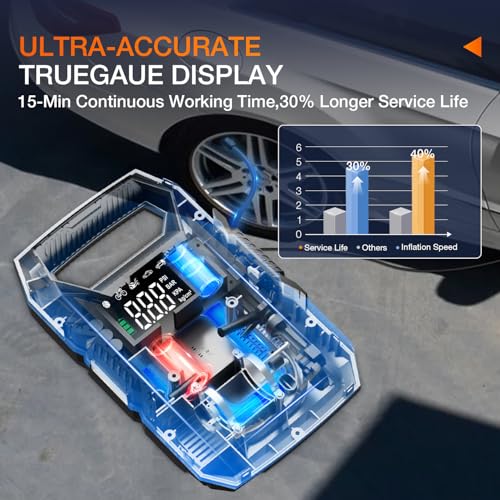 Nilight AC/DC Tire Inflator 110V/12V 150PSI Auto Shutoff Dual Power Supply - color: Ac/DC Tire Inflator