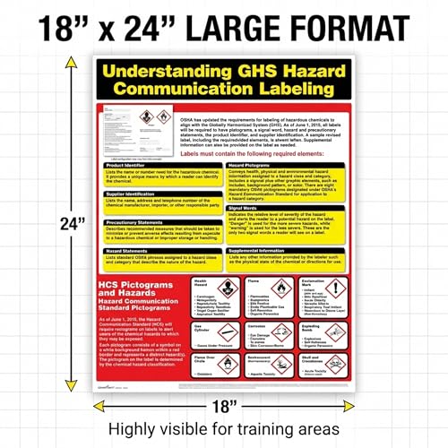 ComplyRight GHS Hazard Communication Training Poster, 18" x 24", Global Harmonized System Symbols & Guidelines, Safety Signs for Workplace - color: Hazard Communication Training Poster