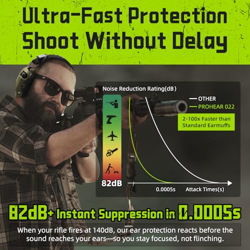 PROHEAR 022 Electronic Ear Protection for Shooting & Hunting - 29dB SNR Noise Reduction, 4 Omnidirectional Microphones - color: Electronic Ear Protection-green