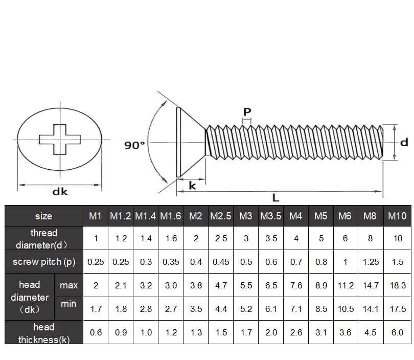 50Pcs M3-0.5x30mm Flat Head Phillips Machine Screw - size: M3-0.5x30mm(50Pcs)