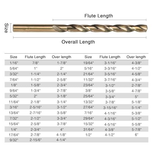 29PCS Drill Bit Set, M2 HSS, 135°Tip, Twist Jobber Length Drill Bit Kit for Hardened Metal, Cast Iron, Stainless Steel with Indexed Round Case,1/16"-1/2" - style: M2-29PCS