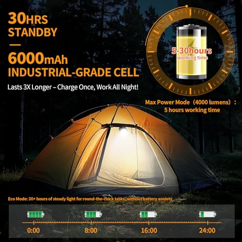 tekstap 6000mAh Magnetic Work Light Rechargeable with 4000 Lumen IP65 Waterproof, 30H Runtime, 4 Brightness & 4 Color Modes with Red SOS, Strong Magnet Base for Car Repair, Camping, Emergency 1PC