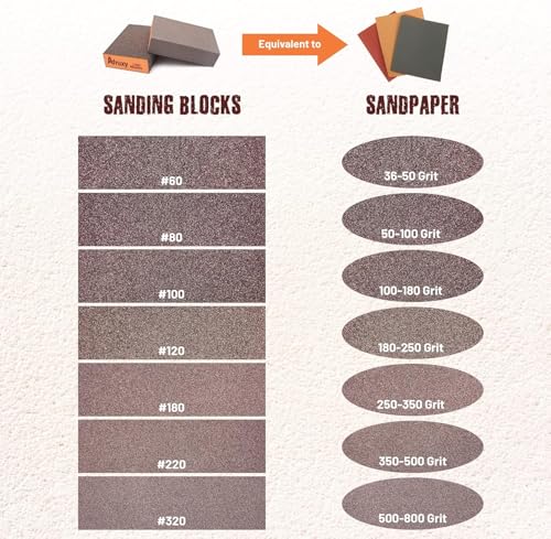 Sanding Sponge, 60/80/120/220 Grit 4-Pack with Protective Gloves, Coarse Fine Medium Grit Sanding Block, Reusable Dry Wet Sanding Blocks for Wood, Drywall,Metal, Fine Sandpaper Sand Block by Afruxy - size: Assorted 4 Pack