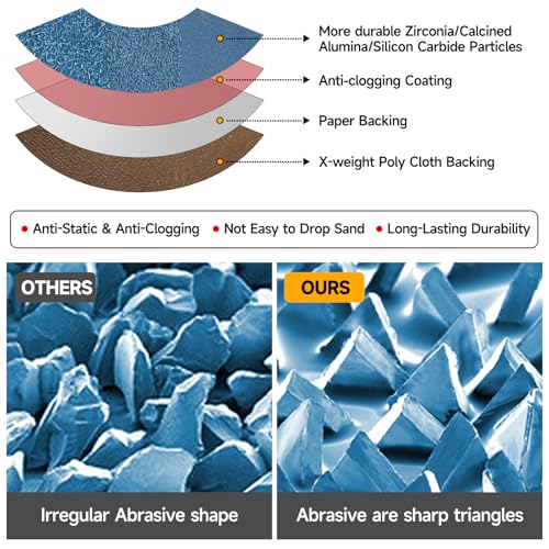 10-Piece Premium 3 x 21 Inch Zirconia Sanding Belts 40-400 Grit - color: Mix Grit, size: 3x21 Inch