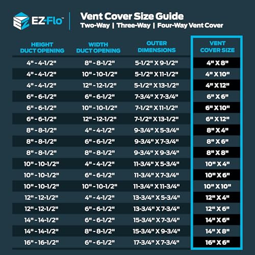 EZ-FLO 6 x 6 Inch (Duct Opening) Air Vent Cover for Wall or Ceiling, Two-Way Ventilation Register, Solid Steel HVAC Register Cover, White, 61660 - size: 6 in. x 6 in.