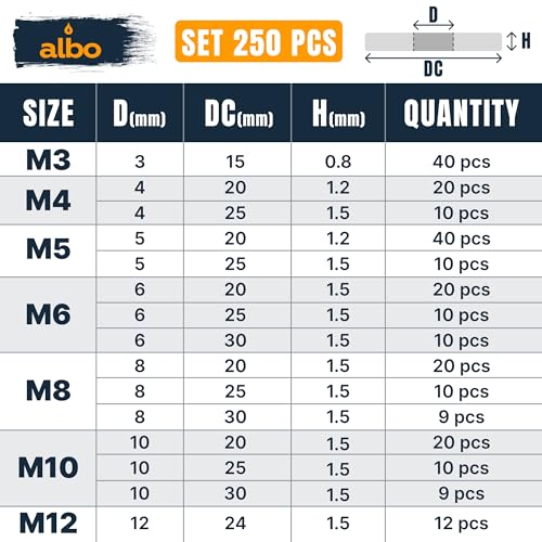 ALBO 250 Pcs 304 Stainless Steel Metric Fender Washers, 7 Sizes - size: Set 250pcs
