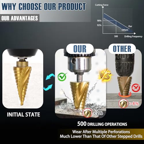 Step Drill Bit Set - 5PCS Titanium HSS Step Bit with Two Spiral Flutes - color: 5Pcs Spiral Set