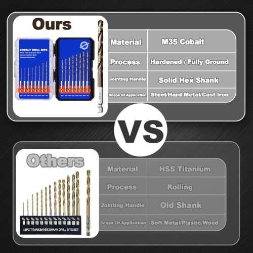 Hex Shank Cobalt Drill Bit Set for Metal & Steel,16Pcs 1/16-1/4 - size: 16pcs 1/16-1/4