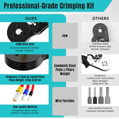 Ferrule Crimping Tool Kit，Wire Ferrules Crimper Kit with 1400PCS Electrical Pin Terminal Ends Ferrell Connectors，HSC8 6-6A Crimp Pliers Gauge Awg 23-10 Hexagonal Ratcheting Pliers Set Car Audio
