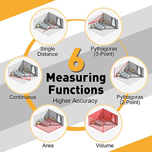 PREXISO Laser Measure, 215Ft Laser Measurement Tool with Diagonal Measuring