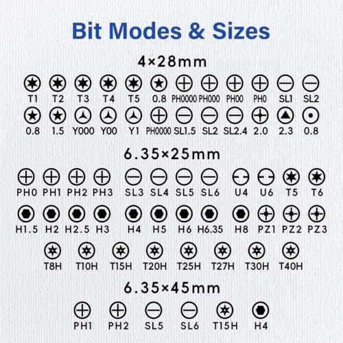 66 in 1 Magnetic Ratchet Screwdriver Set, T Handle Ratchet Screwdriver Kits with S2 Steel Bits for Home Daily Repair, Furniture Assembly, Precision Electrical Appliance Repair - color: Grey