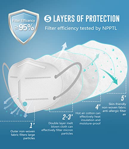 WWDOLL KN95 Face Mask 25 Pack, 5-Layers Breathable Disposable KN95 Masks - color: White