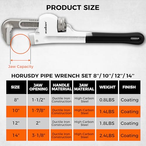 HORUSDY 4 Pack Adjustable Pipe Wrench Set, 8", 10", 12", 14" Heavy-Duty Plumbing Wrench with Anti-Slip Jaws - style: New Version