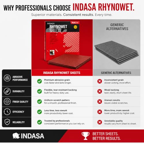 INDASA Rhynowet Red Line Wet Dry Sanding Sheets 9 x 11 Inch 400 Grit Waterproof Latex Backing Abrasive Paper for Wood Metal Automotive Surface Prep Pack of 50 - size: 400-Grit 9"x11"