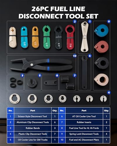 OMT 26pc Fuel Line Disconnect Tool Set With Fuel And AC Disconnect Pliers - color: Black