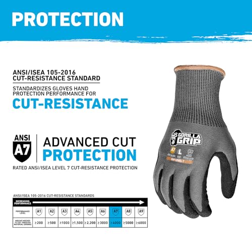 Gorilla Grip A7 Cut Resistant Work Gloves, Nitrile Coated -Medium (27236-212B) - color: Grey A7, size: Medium