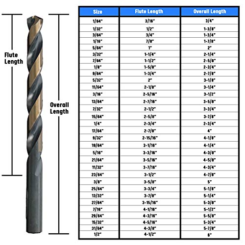 Drill America KFD3/64P12 KFD3/64 HSS Split Point Killer Force Jobber Length Drill Bit, 3/64", Black and Gold (Pack of 12) - KFD3/64P12 - size: 3/64"