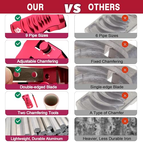 9-in-1 Inner & Outer PVC Pipe Deburring Tool Kit,Chamfers PVC Chamfer Tool - color: Red Plus