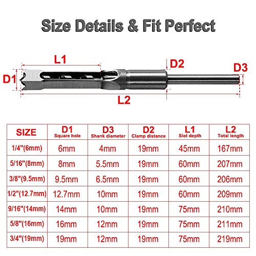 SaferCCTV 5/8 Inch(16mm) Woodworker Square Hole Drill Bits Woodworking Hollow Mortising Chisel Set - size: 5/8-Inch