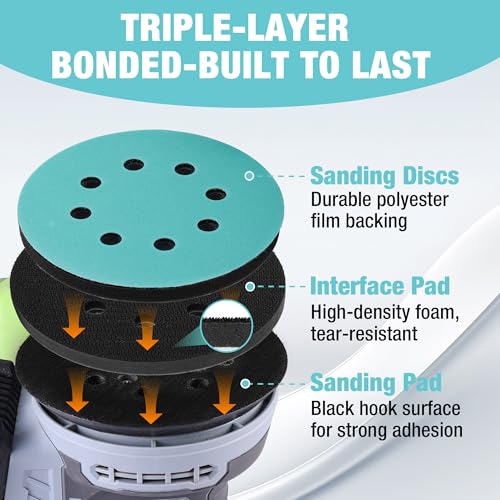 WORKPRO 5 Inch Orbital Sander Pads 4 Foam 8 Discs 80-320 Grit | 12-piece kit: 4 foam pads + 8 discs, 8-hole hook-loop. Grits 80/120/240/320. For sanding, contours, finishing. - style: 4 Pads + 8 Sandpapers