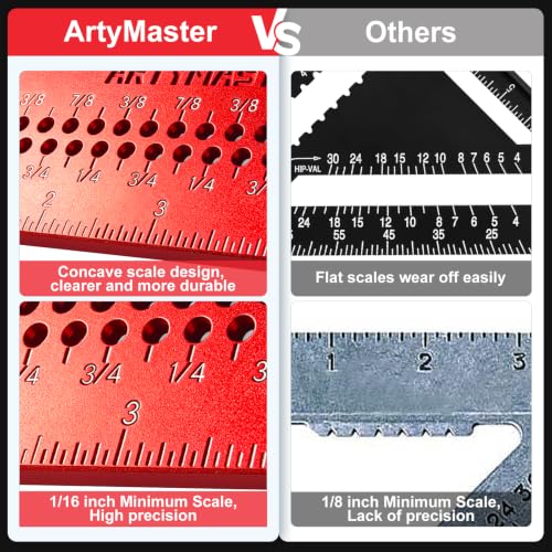 7 inch Carpenter Square, 1/16" Precision Hole Scribing Square Tools, 0-90° Aluminum Alloy Rafter Square, Woodworking Square Tools AM13D - color: Imperial: 7 inch Square