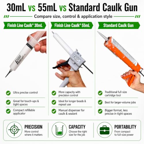 Syringe Style Precision Caulking Tool in Hanging Pouch - style: Finish Line Caulk Pro Syringe Applicator *Retail-ready hanging pouch.