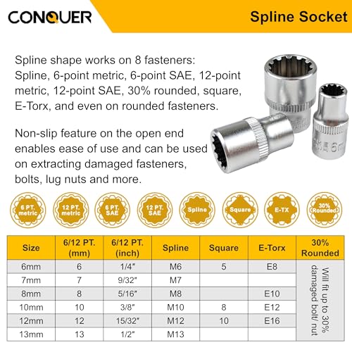 CONQUER 21-Piece 1/4" Drive Mini Ratchet Spline Socket Set, SAE/Metric - style: 21 PC Spline Socket Set