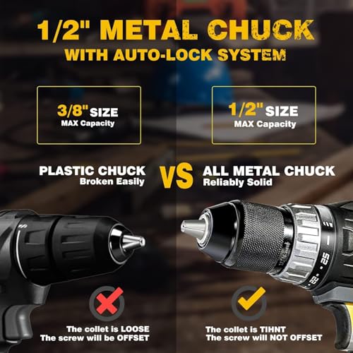 RIDA 20V Cordless Power Drill Set 1/2'' Keyless Metal Chuck 355 In-lb DIY