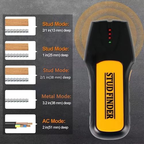 Stud Finder Wall Scanner, 3 in 1 Multifunctional Stud Detector – Finds Center & Edge of Wood/Metal Studs and Live AC Wire for Wall Drilling & Electrical Work
