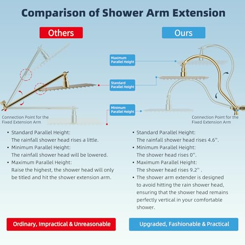 Hibbent All Metal cUPC Certified High Pressure Rainfall 10'' Shower Head - color: Polished Brass, style: Square 10''